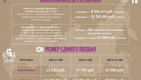 Чем оформляются доходы в Юничел