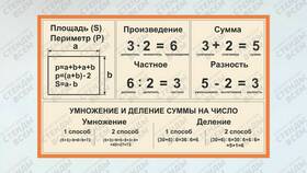 Чему равно произведение суммы и разности в Юничел