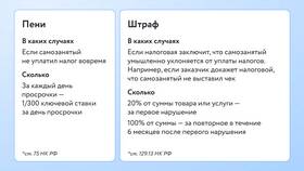 Что делать, если не пришел налог самозанятому в Юничел