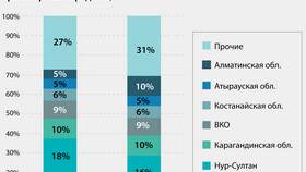 Что означает актуарная справедливость тарифа в страховании в Юничел