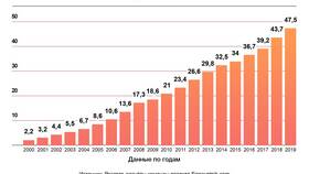 Что означает среднемесячная заработная плата в Юничел