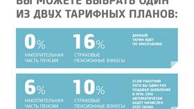 Что такое накопительная пенсия без ДСВ в Юничел
