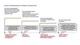 Что такое непредвиденные расходы в смете в Юничел