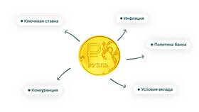 Что такое процентная сумма