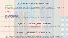 Документы для приватизации квартиры в Юничел