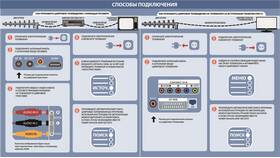 Как настроить ТВ-приставку на 20 каналов в Юничел