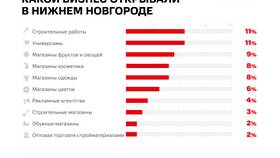 Как организовать бизнес в сфере услуг в Юничел