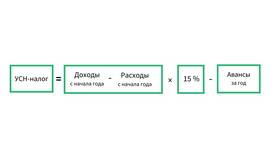 Как перейти на УСН 