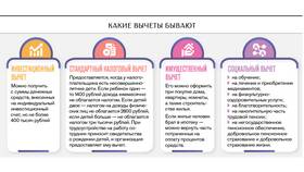 Как подать документы на налоговый вычет в Юничел