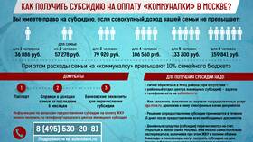 Как получить субсидию на жилье госслужащим в Юничел