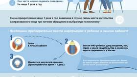 Как получить выписку из поликлиники: полное руководство в Юничел