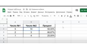 Как посчитать процент выполнения заданий в Юничел