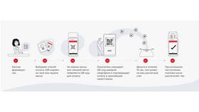 Как посмотреть информацию о СБП в банке в Юничел