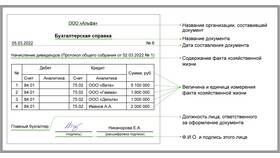 Как правильно указывать исполняющего обязанности директора в документах в Юничел