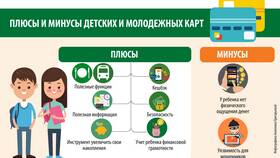Как работает банковская карта в Юничел