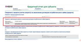 Как работает запрет на кредиты в Юничел