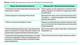 Как рассчитать заработную плату работнику: пример расчета в Юничел