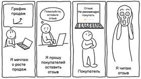 Как скрыть покупки в Яндекс Маркете в Юничел