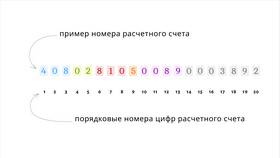Как узнать номер своего банковского счета в Юничел