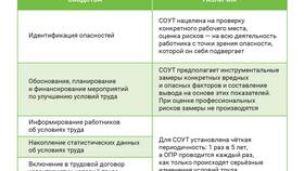 Каков был процент: анализ вероятностей и статистических данных в Юничел
