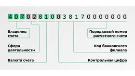 Номер счета заявителя в Сбербанке: что это в Юничел