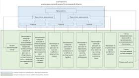 Основные направления использования земли в Юничел