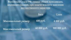 От чего зависит госпошлина за исковое заявление в Юничел