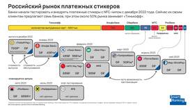 Почему не работает платежный стикер ВТБ в Юничел