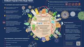 Почему нельзя использовать самодельные пиротехнические изделия в Юничел
