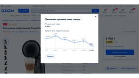 Почему Ozon снижает цены на товары в Юничел