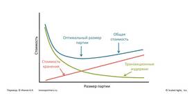 Пребывание: почему пишется с приставкой 