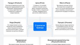 Продукт как услуга: новая модель бизнеса