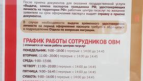 Сроки рассмотрения заявления на паспорт через Госуслуги в Юничел