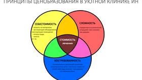 Вид тарифа: что это