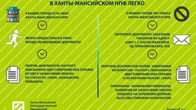 Зачем переводить накопительную пенсию в ПДС