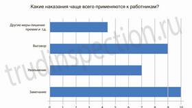 Замечание как дисциплинарное взыскание в Юничел