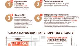 Запись на получение водительского удостоверения через Госуслуги