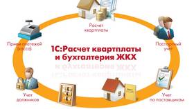 ЖКХ: как платить по 643 постановлению в Юничел