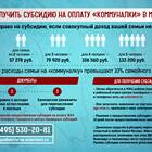 Как исчисляется субсидия на оплату жилищно-коммунальных услуг